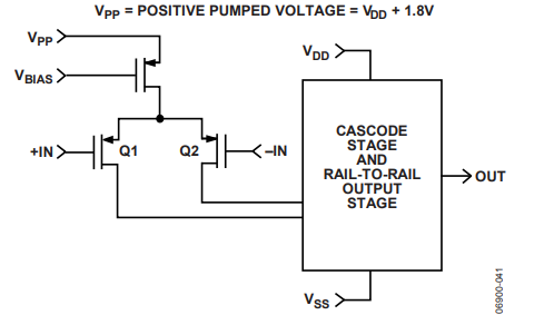為什么運(yùn)放會產(chǎn)生交越失真？
