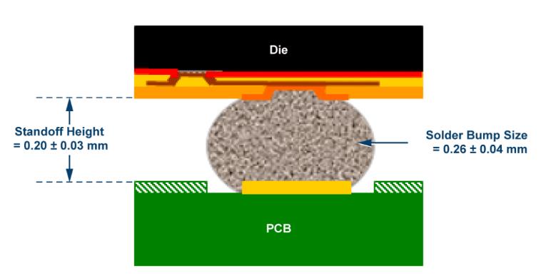 如何通過集成多路復(fù)用輸入ADC搞掂空間受限的挑戰(zhàn)？