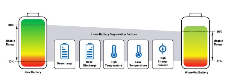 實現(xiàn)更安全、更智能的移動機器人，BMS系統(tǒng)這樣賦能！