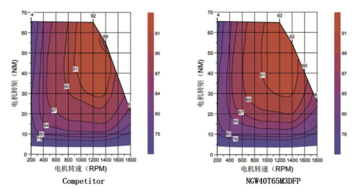 能效升級新引擎！拆解IGBT的三大技術(shù)優(yōu)勢