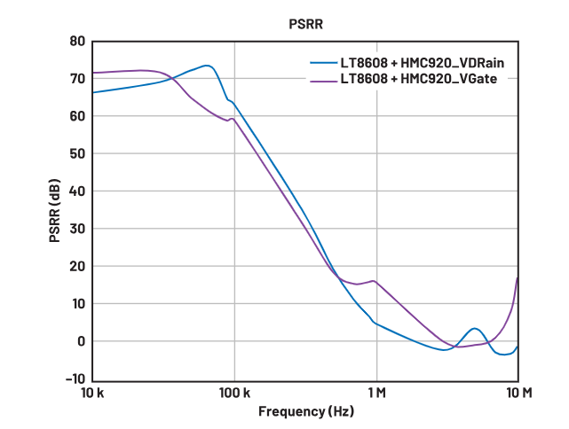 偏置時(shí)序全解析:避免pHEMT射頻放大器損壞的關(guān)鍵技巧 偏置時(shí)序全解析:避免pHEMT射頻放大器損壞的關(guān)鍵技巧