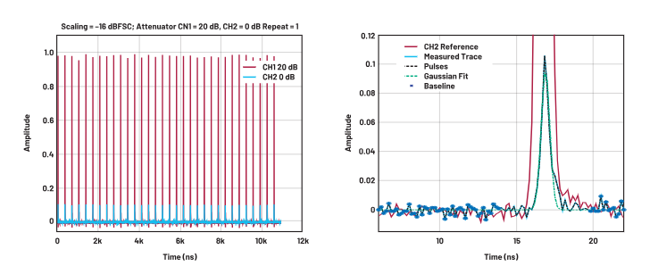 ADC革新質(zhì)譜分析！低噪聲高速轉(zhuǎn)換器如何重塑TOF MS性能邊界