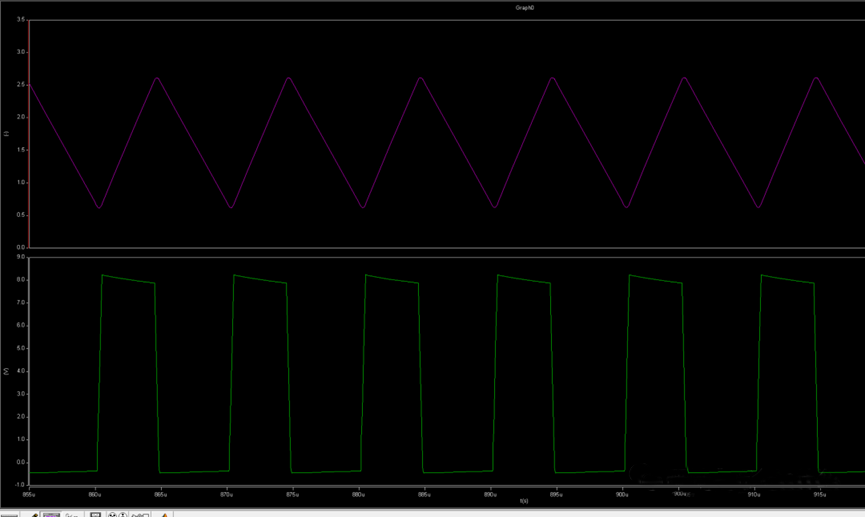 開關(guān)電源的工作模式CCM、BCM、DCM