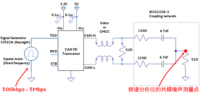 智能汽車CAN FD總線需要什么樣的降噪對(duì)策？