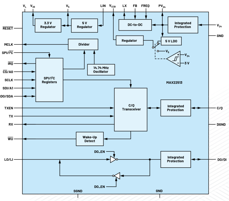 無(wú)需更換/拆除設(shè)備，這個(gè)直接將智能帶入邊緣的技術(shù)是？