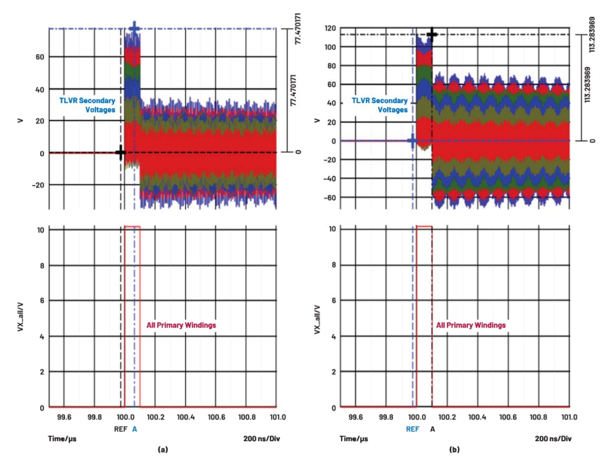 在低壓大電流應(yīng)用中，電壓調(diào)節(jié)器的性能該如何改進(jìn)？