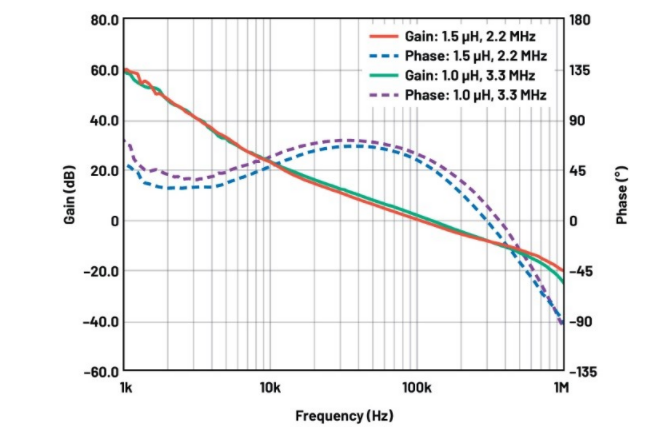 噪聲敏感負電壓軌有救了！反相降壓 - 升壓方案登場