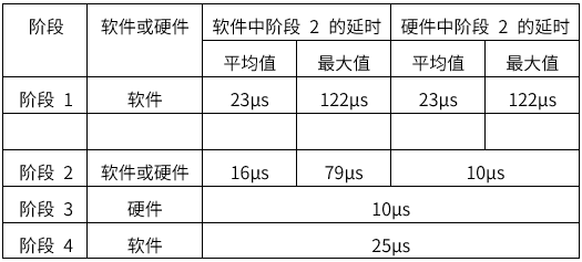 揭秘TSN和環(huán)形以太網(wǎng)如何保障車(chē)載音頻與控制的絕對(duì)可靠 揭秘TSN和環(huán)形以太網(wǎng)如何保障車(chē)載音頻與控制的絕對(duì)可靠