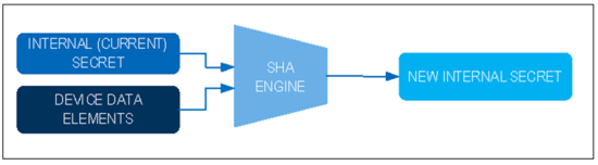 揭秘對(duì)稱(chēng)認(rèn)證技術(shù)是如何扼住假冒零部件的咽喉？