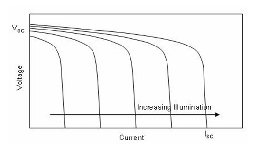 CS5350/CS5328 太陽能板供電鉛酸蓄電池、磷酸鐵鋰電池、鋰電池充電管理IC系列