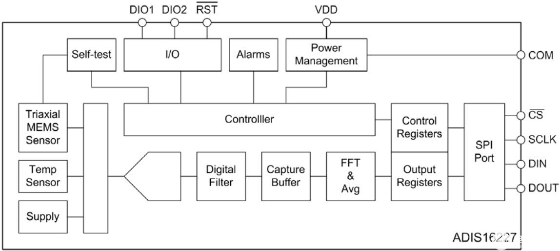追求準確可靠的振動傳感以實現基于狀態(tài)的預測性維護 追求準確可靠的振動傳感以實現基于狀態(tài)的預測性維護