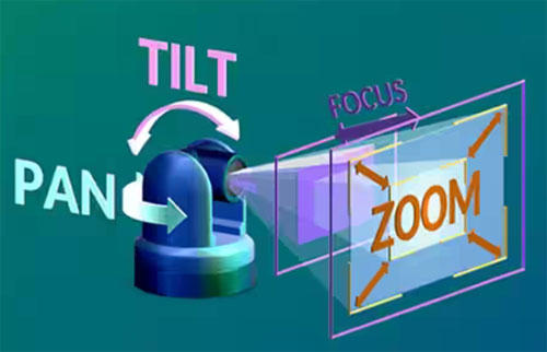 如何利用高能效監(jiān)控攝像頭 PTZ IC 進行設計以打造更安全的環(huán)境 如何利用高能效監(jiān)控攝像頭 PTZ IC 進行設計以打造更安全的環(huán)境