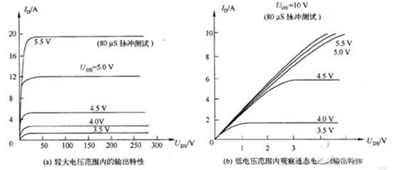 三極管用飽和Rce，而MOSFET用飽和Vds？