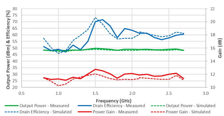 現(xiàn)代戰(zhàn)術(shù)無線電需要氮化鎵 現(xiàn)代戰(zhàn)術(shù)無線電需要氮化鎵
