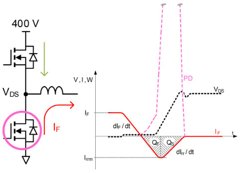 用于電動(dòng)汽車快速充電的雙向拓?fù)洌簝?yōu)化尺寸、功率、成本或簡(jiǎn)單性的選擇