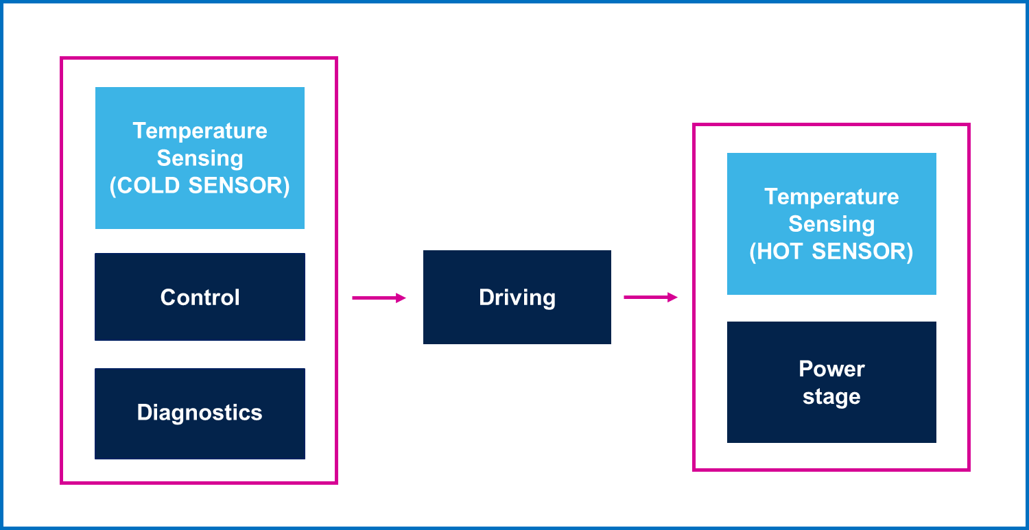 均衡電流，實(shí)現(xiàn)車規(guī)智能驅(qū)動(dòng)器的最佳性能