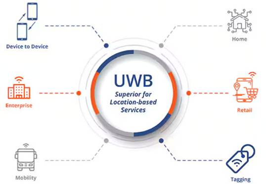 頻率控制如何確保UWB應(yīng)用可靠、安全