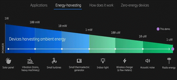 利用無線蜂窩和Wi－Fi信號發(fā)電！備受期待的射頻能量收集，你了解多少？