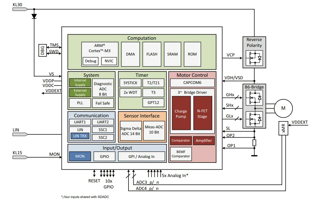 如何利用英飛凌MOTIX? embedded power硬件機制標(biāo)定小電機ECU 如何利用英飛凌MOTIX? embedded power硬件機制標(biāo)定小電機ECU