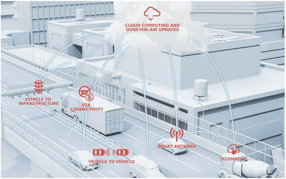利用5G升級汽車信號管理，為未來做好準(zhǔn)備
