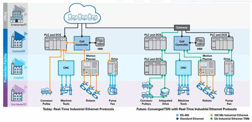 ADI 多協(xié)議工業(yè)以太網(wǎng)交換機(jī) ADI 多協(xié)議工業(yè)以太網(wǎng)交換機(jī)