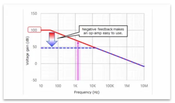 芝識課堂——運算放大器（二），在使用之前有哪些注意事項？