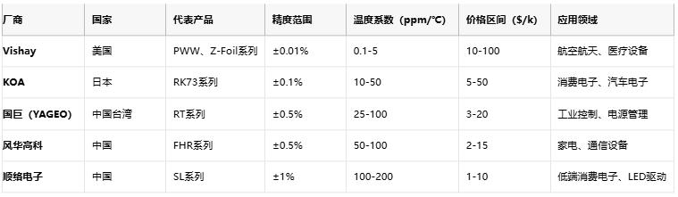  滑動分壓器的技術(shù)解析與選型指南