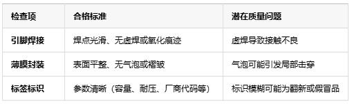 如何判斷薄膜電容的質(zhì)量好壞？從參數(shù)到實(shí)測的全面指南