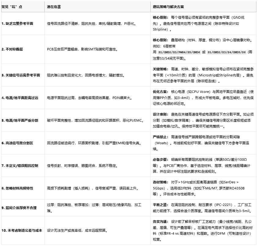 高速電路穩(wěn)不穩(wěn)？關(guān)鍵藏在PCB疊層設(shè)計(jì)的“地層密碼”里