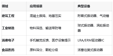 振動器核心技術(shù)突破：國產(chǎn)驅(qū)動IC的挑戰(zhàn)與機(jī)遇