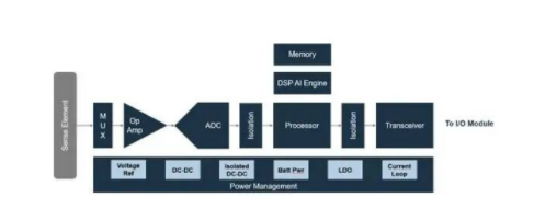 智能制造感知系統(tǒng)設(shè)計：物理AI的傳感器配置指南
