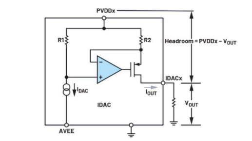 簡(jiǎn)單易行的動(dòng)態(tài)功率控制方法，讓IDAC遠(yuǎn)離過(guò)熱困擾