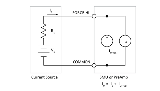 一文讀懂pA級電流測量的誤差控制與最佳實踐 一文讀懂pA級電流測量的誤差控制與最佳實踐