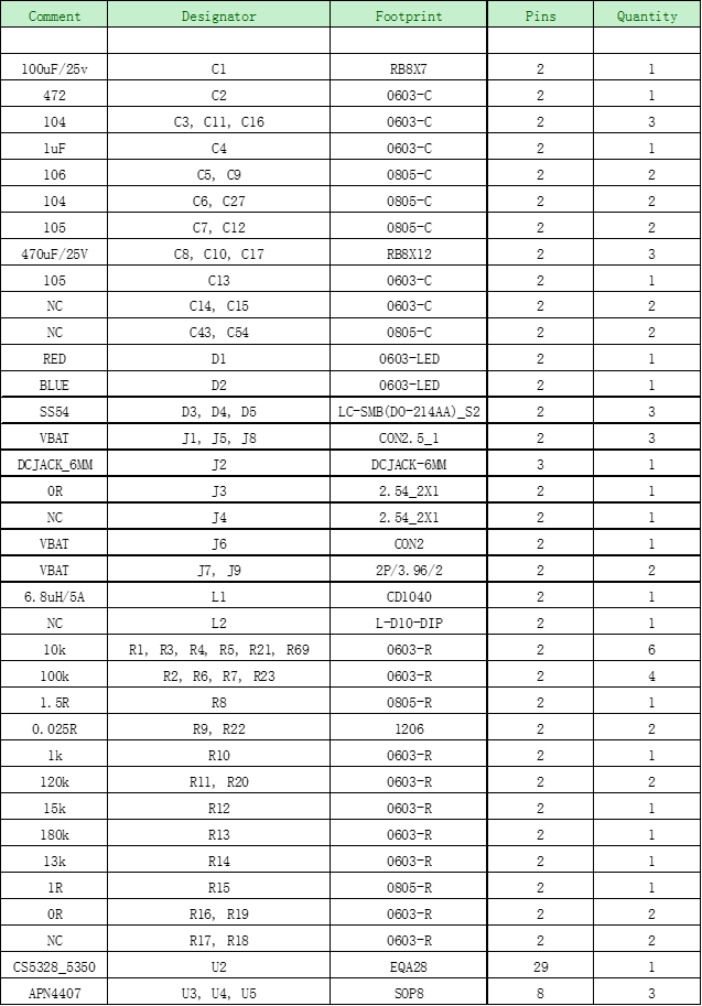 CS5350/CS5328 太陽能板供電鉛酸蓄電池、磷酸鐵鋰電池、鋰電池充電管理IC系列