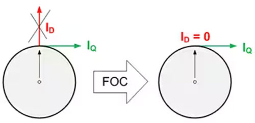 如何利用高能效監(jiān)控攝像頭 PTZ IC 進行設計以打造更安全的環(huán)境 如何利用高能效監(jiān)控攝像頭 PTZ IC 進行設計以打造更安全的環(huán)境