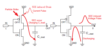 科普主控芯片CPU/FPGA存儲及單粒子翻轉 科普主控芯片CPU/FPGA存儲及單粒子翻轉