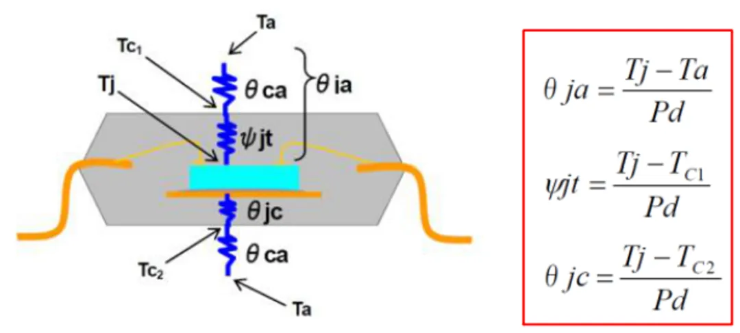 高壓柵極驅(qū)動器的功率耗散和散熱分析，一文get√