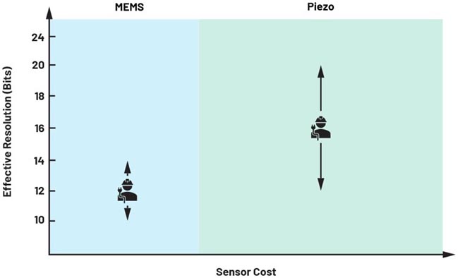 如何設(shè)計(jì)便于部署的10BASE-T1L單對(duì)以太網(wǎng)狀態(tài)監(jiān)測振動(dòng)傳感器