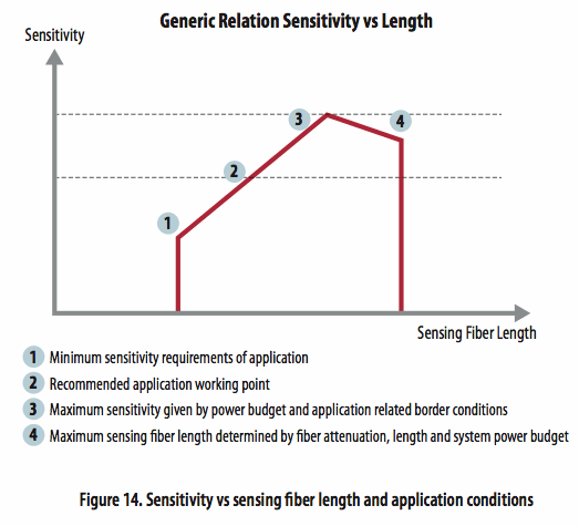 使用光學(xué)相位詢問技術(shù)和聚合物光纖進行應(yīng)變感測 使用光學(xué)相位詢問技術(shù)和聚合物光纖進行應(yīng)變感測