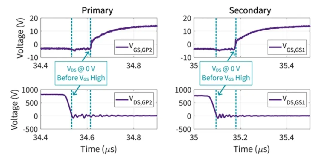 電動汽車快速充電系統(tǒng)隔離式 DC/DC 轉(zhuǎn)換器的效率最大化 電動汽車快速充電系統(tǒng)隔離式 DC/DC 轉(zhuǎn)換器的效率最大化