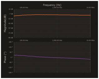   材料  ? ADALM2000主動(dòng)學(xué)習(xí)模塊 ? 無焊試驗(yàn)板和跳線套件 ? 一臺(tái)HPH1-1400L 6繞組變壓器 ? 一臺(tái)HPH1-0190L 6繞組變壓器 ? 兩個(gè)100 Ω電阻  說明  在無焊試驗(yàn)板上構(gòu)建圖2所示的電路。需要使用此設(shè)置來測量初級/次級匝數(shù)比為1:1的三種不同配置下，兩個(gè)變壓器型號(hào)各自的頻率響應(yīng)。兩個(gè)紅色箭頭表示在初級和次級使用同一個(gè)線圈的配置中連接源電阻和負(fù)載電阻的位置。藍(lán)色箭頭對應(yīng)的是在初級和次級使用兩個(gè)串聯(lián)線圈的配置。綠色箭頭對應(yīng)的是在初級和次級使用三個(gè)串聯(lián)線圈的配置。