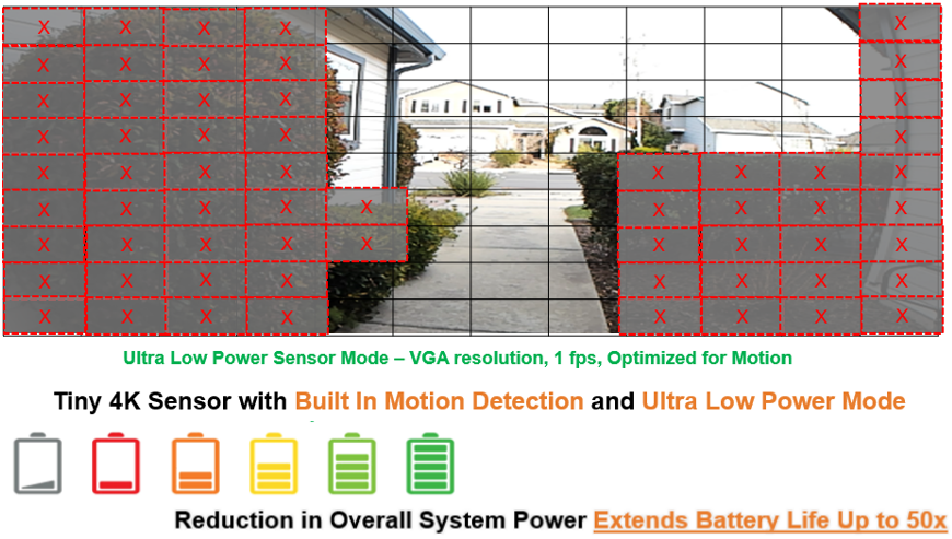 安森美領(lǐng)先的成像技術(shù)助您推進(jìn)視覺(jué)產(chǎn)品創(chuàng)新