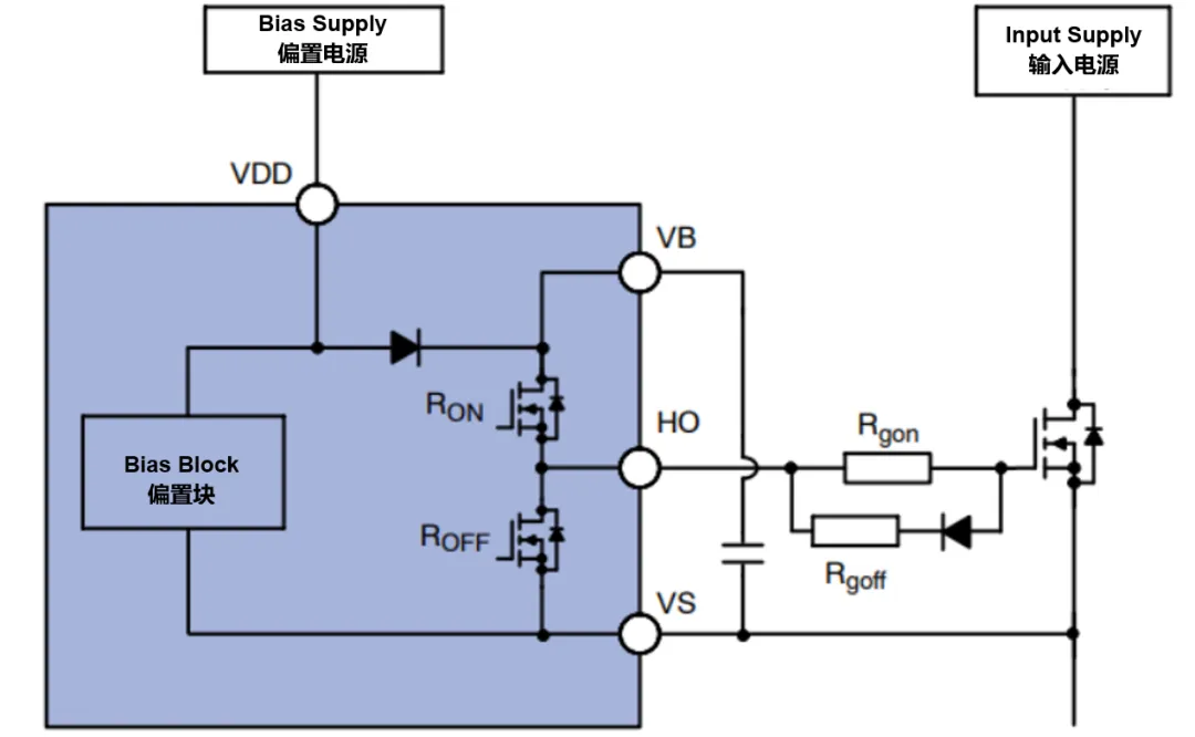 高壓柵極驅(qū)動器的功率耗散和散熱分析，一文get√