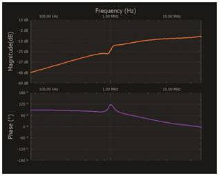   材料  ? ADALM2000主動(dòng)學(xué)習(xí)模塊 ? 無焊試驗(yàn)板和跳線套件 ? 一臺(tái)HPH1-1400L 6繞組變壓器 ? 一臺(tái)HPH1-0190L 6繞組變壓器 ? 兩個(gè)100 Ω電阻  說明  在無焊試驗(yàn)板上構(gòu)建圖2所示的電路。需要使用此設(shè)置來測量初級/次級匝數(shù)比為1:1的三種不同配置下，兩個(gè)變壓器型號(hào)各自的頻率響應(yīng)。兩個(gè)紅色箭頭表示在初級和次級使用同一個(gè)線圈的配置中連接源電阻和負(fù)載電阻的位置。藍(lán)色箭頭對應(yīng)的是在初級和次級使用兩個(gè)串聯(lián)線圈的配置。綠色箭頭對應(yīng)的是在初級和次級使用三個(gè)串聯(lián)線圈的配置。