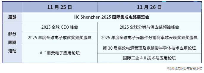 本屆峰會(huì)以 “你好，數(shù)字具身 (Hello, Digital Embodiment)” 為議題，直指下一代AI發(fā)展的核心——如何讓智能體更好地感知并與物理世界交互。屆時(shí)，Arm、西門子、SiPearl、Prophesee、芯原股份、思特威、英諾達(dá)等國內(nèi)外半導(dǎo)體巨頭的掌門人與高管將罕見同臺，從芯片設(shè)計(jì)、視覺傳感、EDA工具到系統(tǒng)架構(gòu)，共同勾勒千億增量市場的技術(shù)路線與商業(yè)藍(lán)圖。席位緊張，機(jī)遇不容錯(cuò)過。