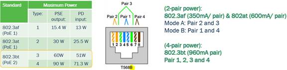 以太網(wǎng)供電(PoE)和智能樓宇:第一部分 以太網(wǎng)供電(PoE)和智能樓宇:第一部分