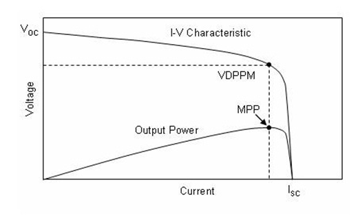 CS5350/CS5328 太陽能板供電鉛酸蓄電池、磷酸鐵鋰電池、鋰電池充電管理IC系列