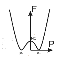 為什么FeFET變得如此有趣？
