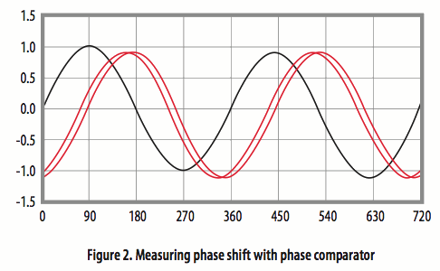 使用光學(xué)相位詢問技術(shù)和聚合物光纖進行應(yīng)變感測 使用光學(xué)相位詢問技術(shù)和聚合物光纖進行應(yīng)變感測