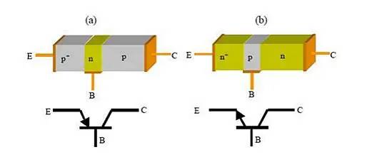 功率放大器電路中的三極管和MOS管，究竟有什么區(qū)別？